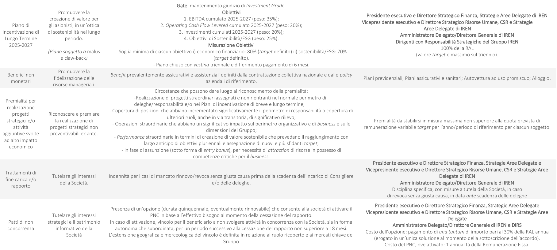 dettaglio della tabella a pagina 5 della relazione