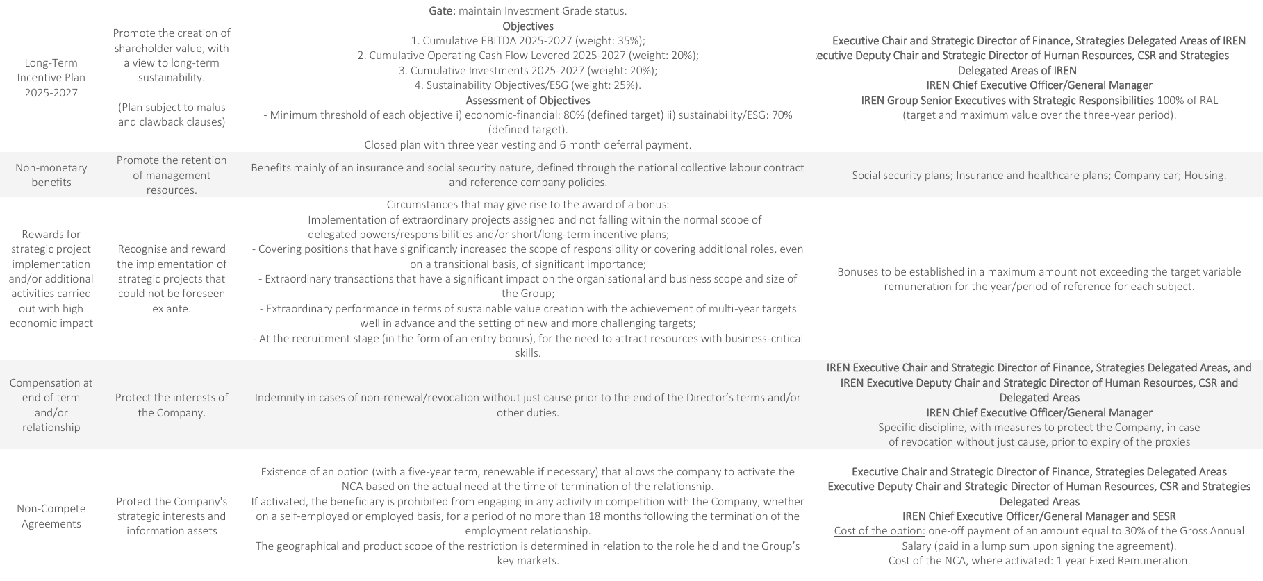table of detail from the document available above