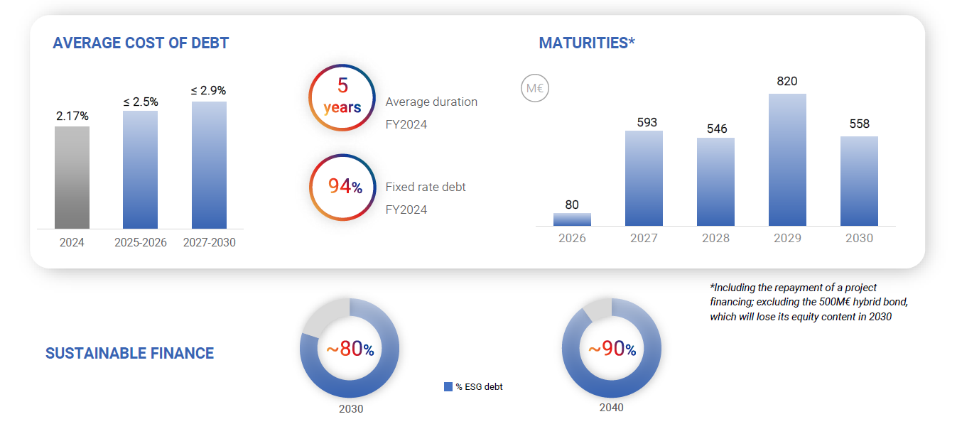 financial profile data
